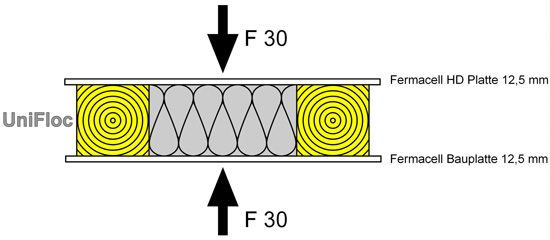 Latzel Daemmstoffe - Technische Daten