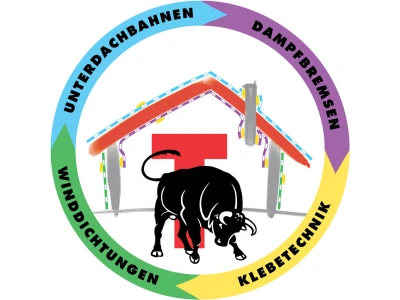 Targo Markenwelt
