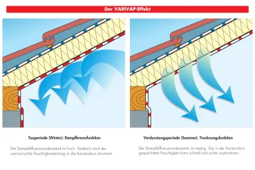 Targo VariVap S - verstärckte feuchtevariable Hochleistungsdampfbremse