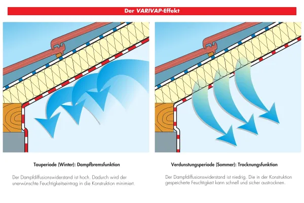 Targo VariVap S - verstärckte feuchtevariable Hochleistungsdampfbremse
